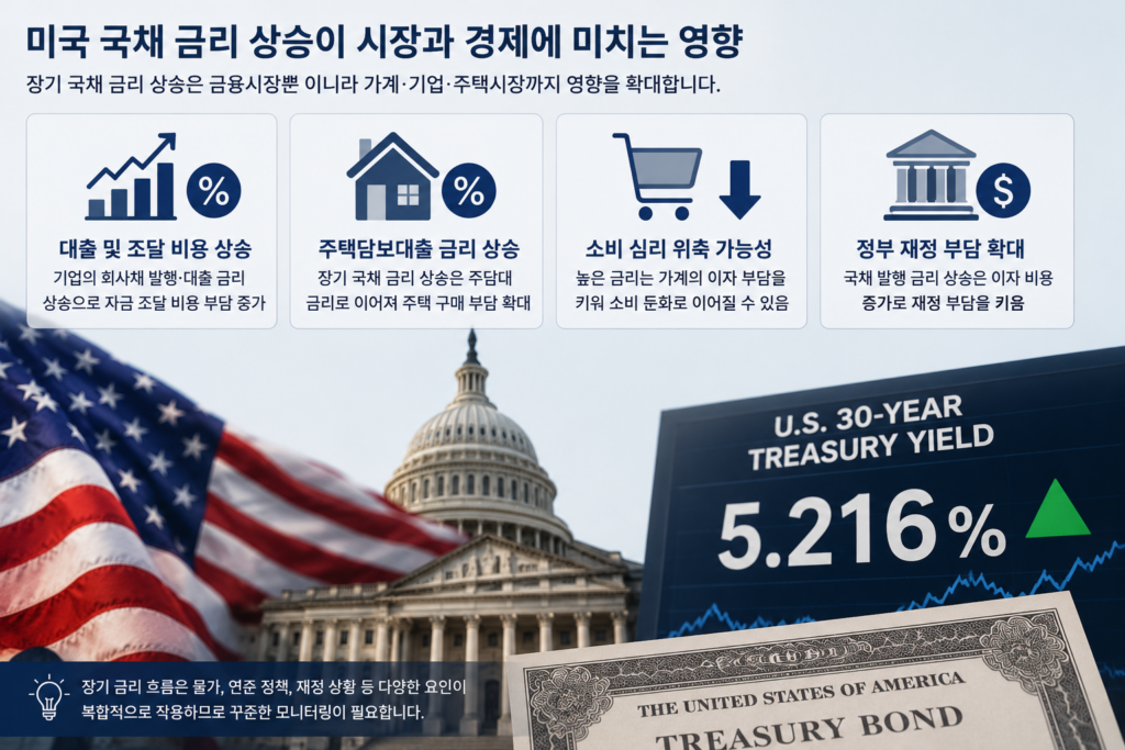 미국 국채 금리 5.22%…30년물 25년 만에 최고 2 image 16