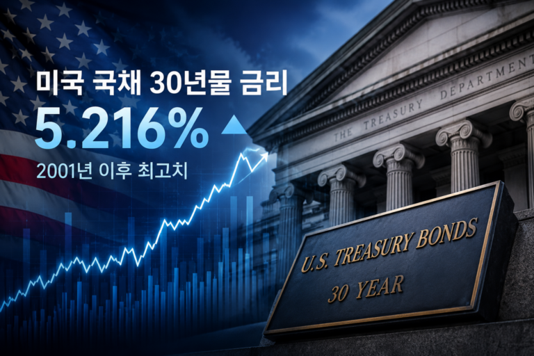 미국 국채 금리 5.22%…30년물 25년 만에 최고 4 미국국채금리 사진1